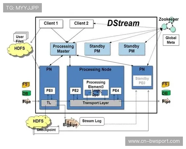 流处理技术广泛应用 实现赛事数据即时分析